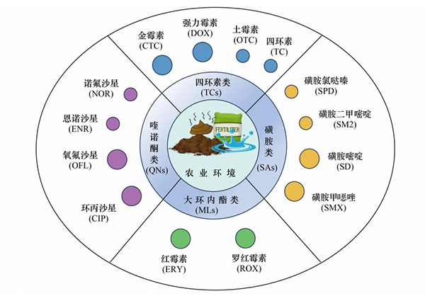 优先控制的抗生素清单