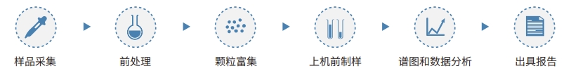 技术路线