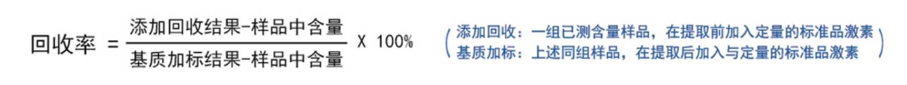 回收率